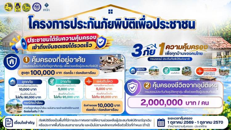 �ç��û�Сѹ��¾Ժѵ����ͻ�ЪҪ� �3 ��� 1 ����������ͧ ���ͷء��ҹ�ͧ���